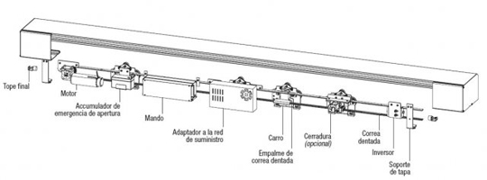 detalle puerta automatica